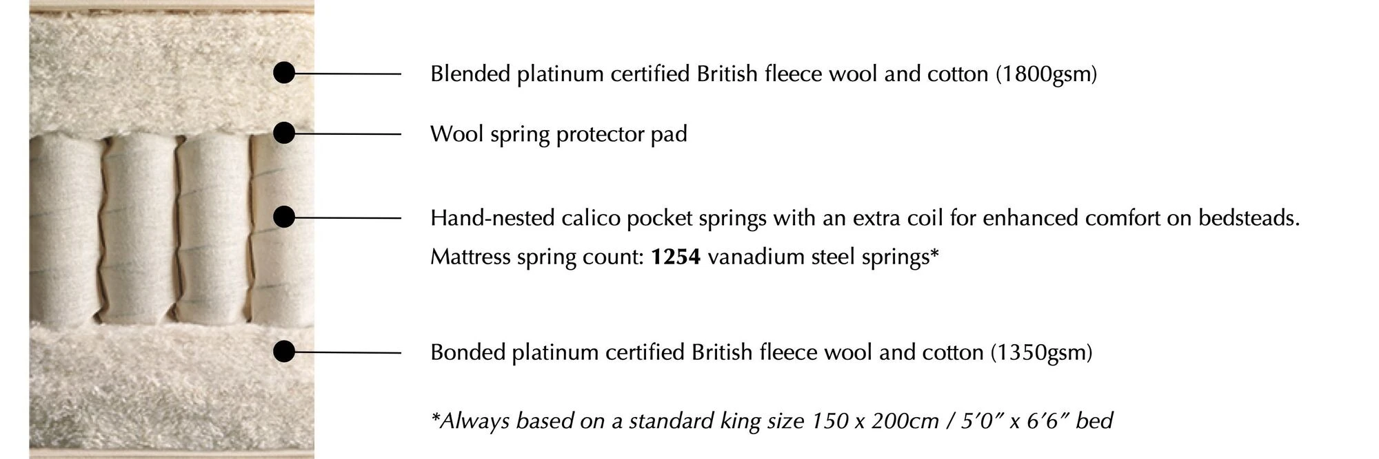 Mattress specification for Vispring Traditional Mattress